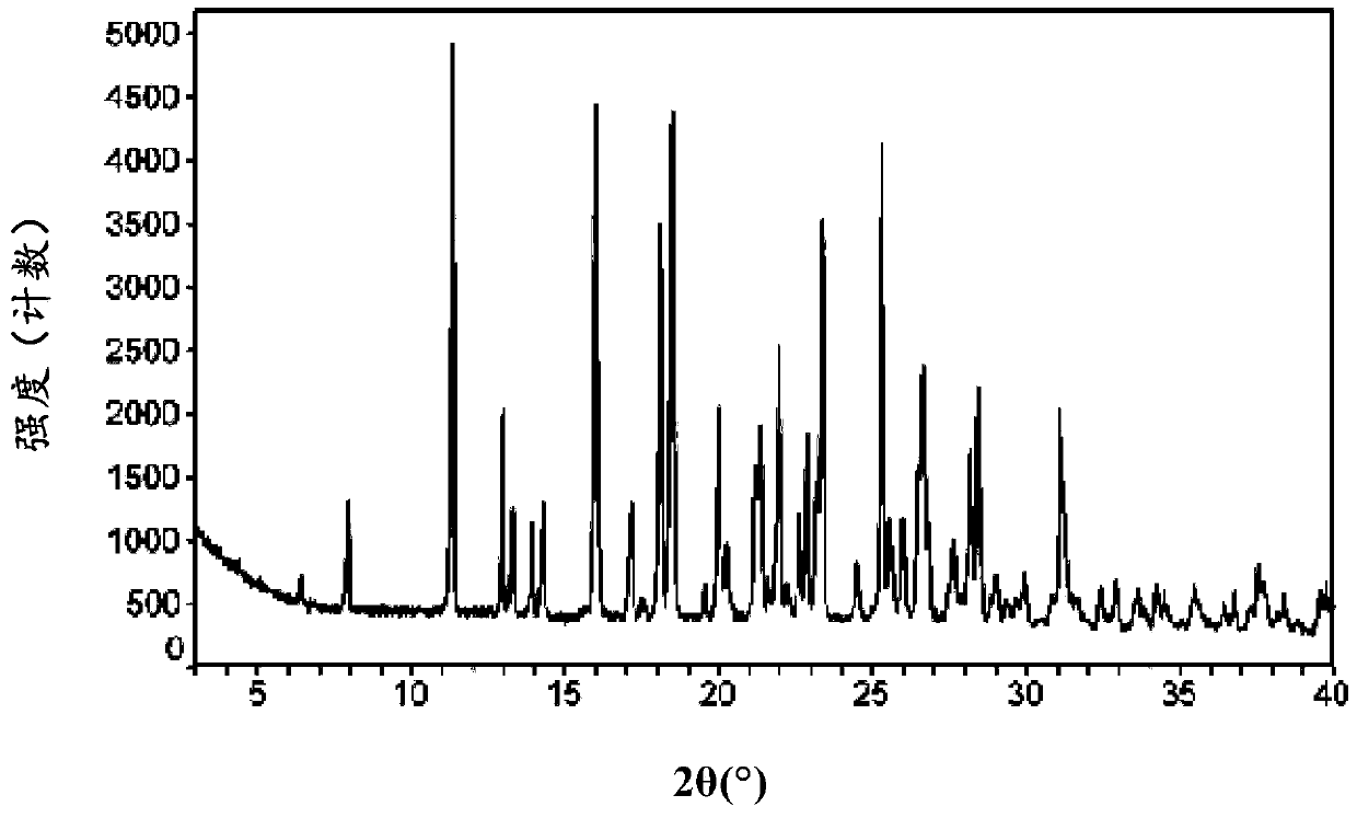 Macitentan crystal and its preparation method, its pharmaceutical composition and use