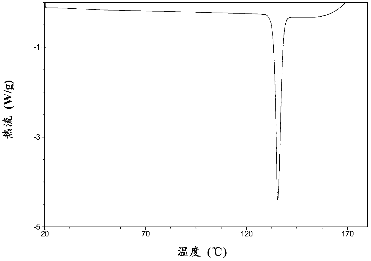 Macitentan crystal and its preparation method, its pharmaceutical composition and use