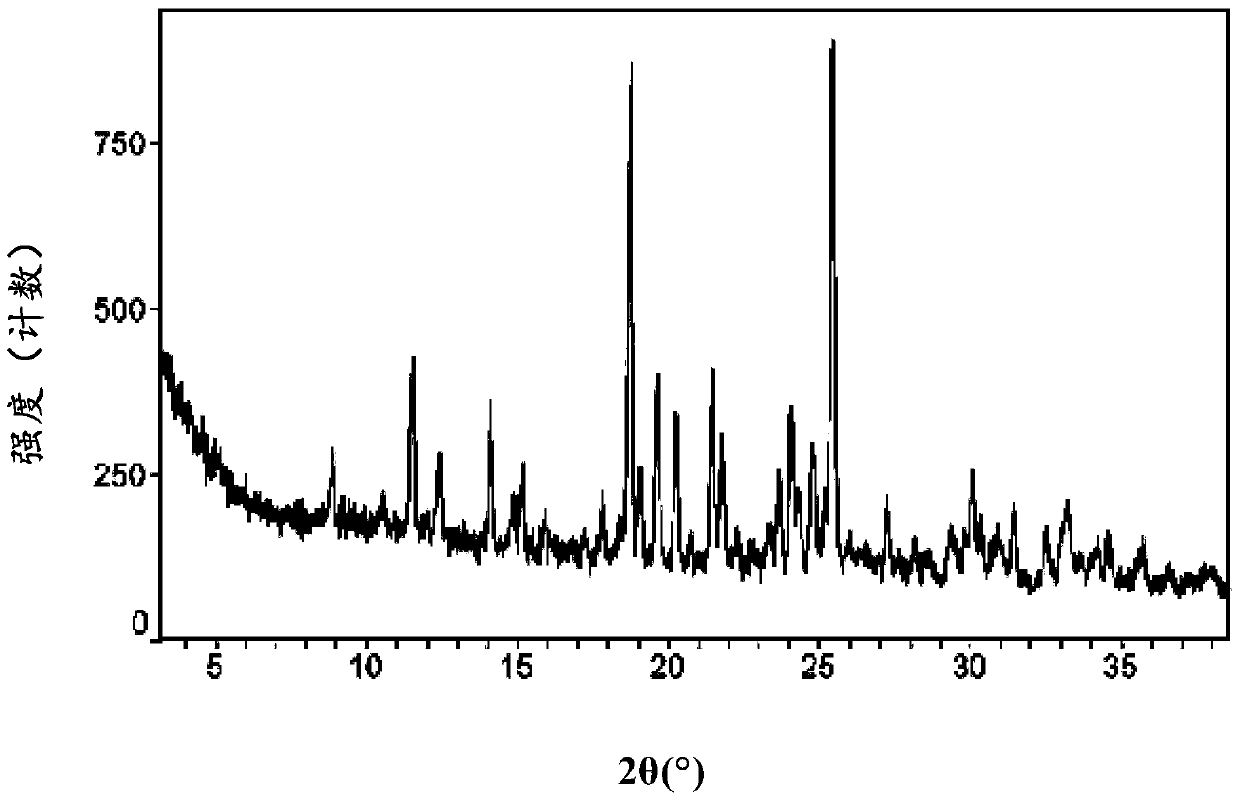 Macitentan crystal and its preparation method, its pharmaceutical composition and use