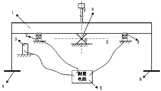 Flexible support based torque calibration and measurement device