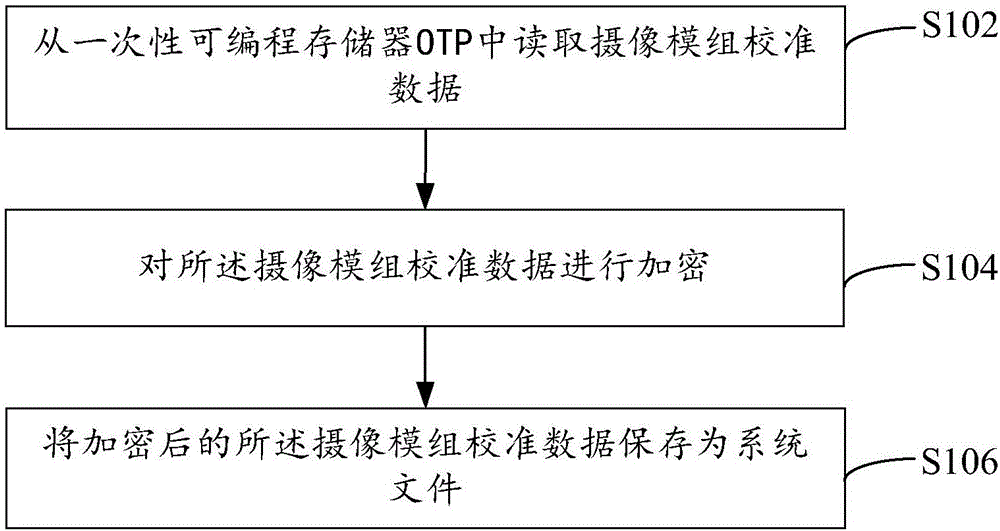 Data processing method and data processing device