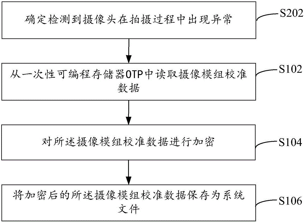 Data processing method and data processing device