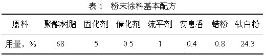 A kind of tetramethoxymethyl glycoluril derivative and preparation method thereof