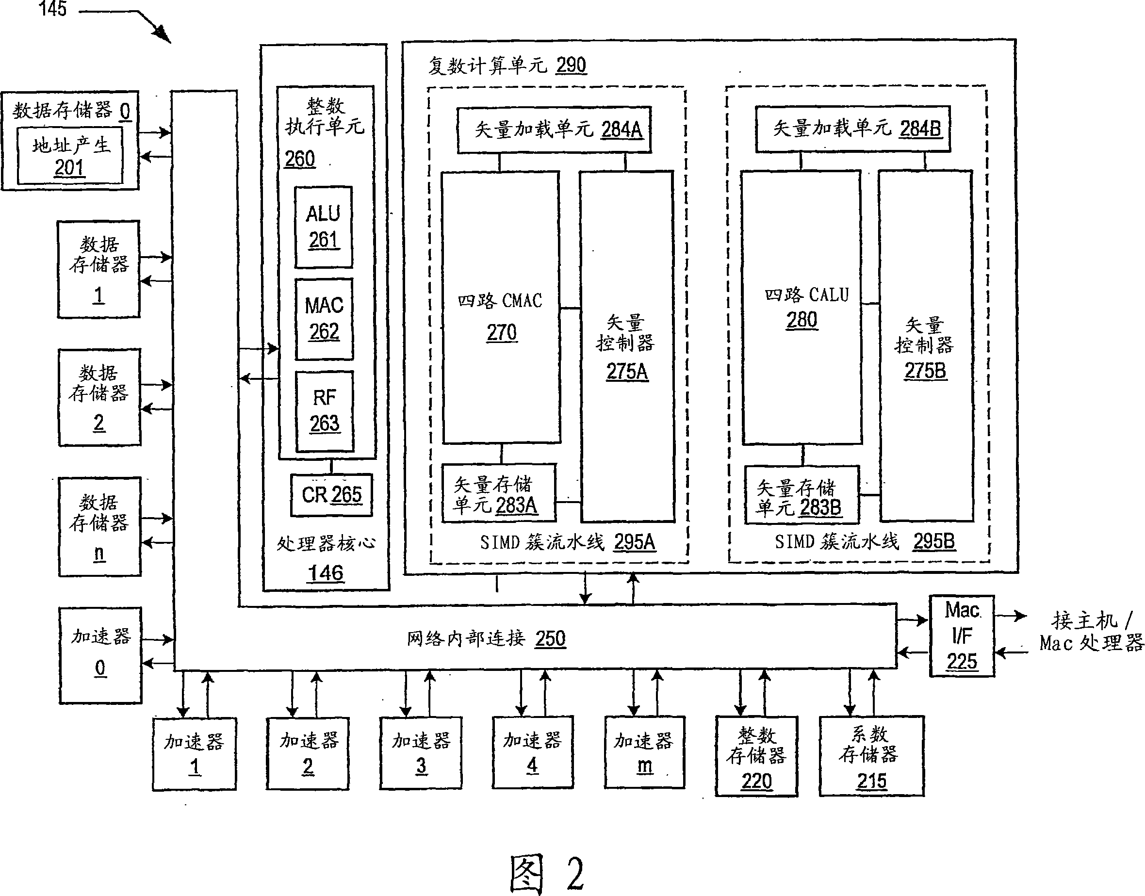 Programmable digital signal processor having a clustered SIMD microarchitecture including a complex short multiplier and an independent vector load unit