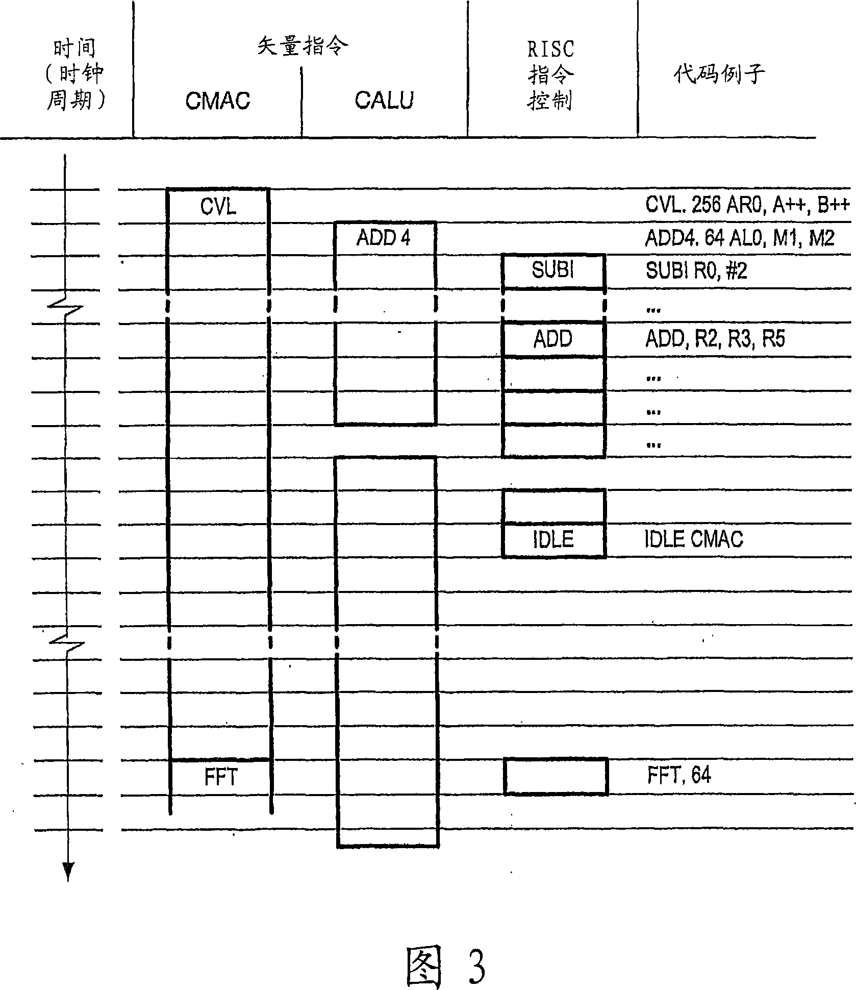 Programmable digital signal processor having a clustered SIMD microarchitecture including a complex short multiplier and an independent vector load unit