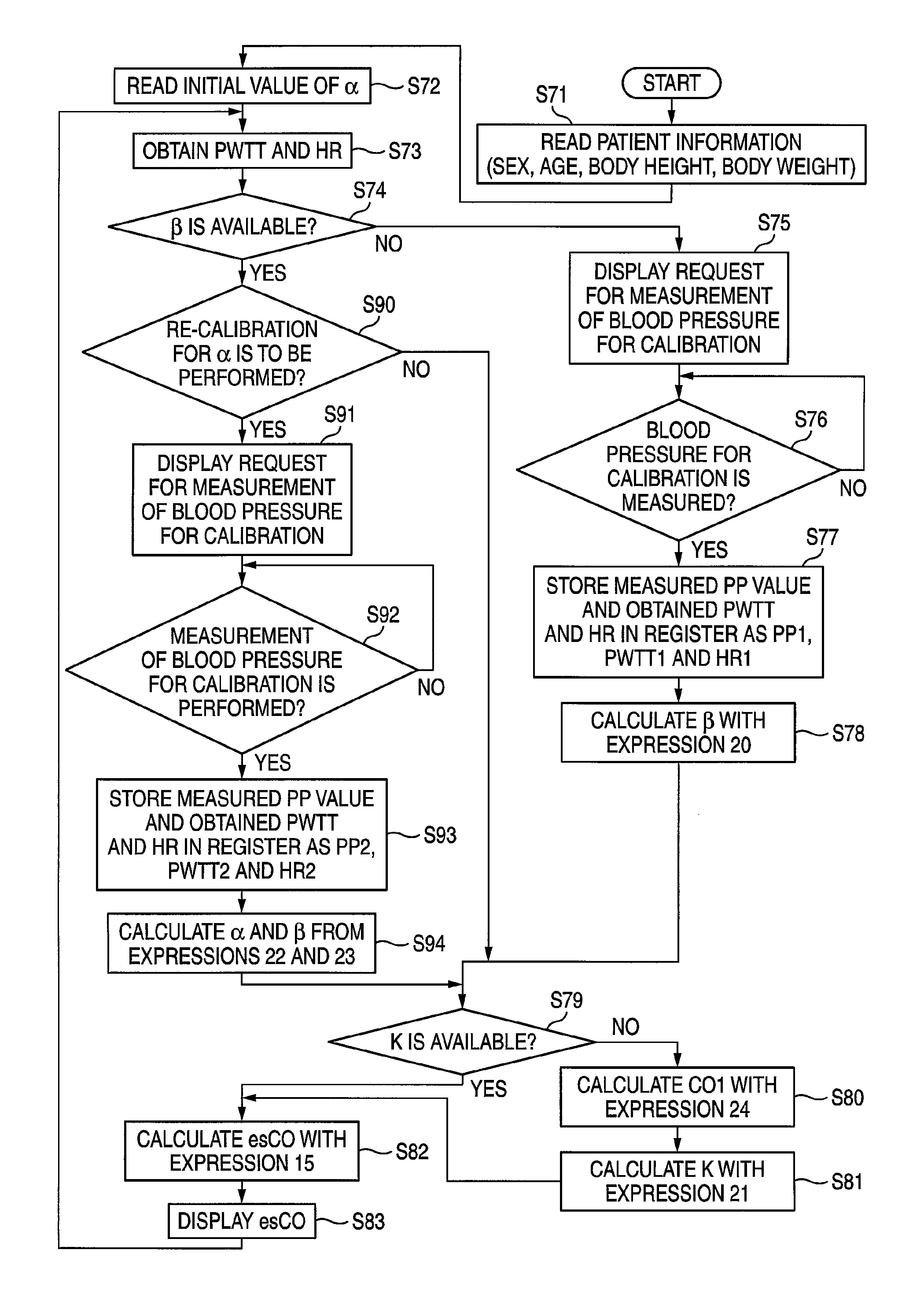 Method and apparatus for measuring blood volume
