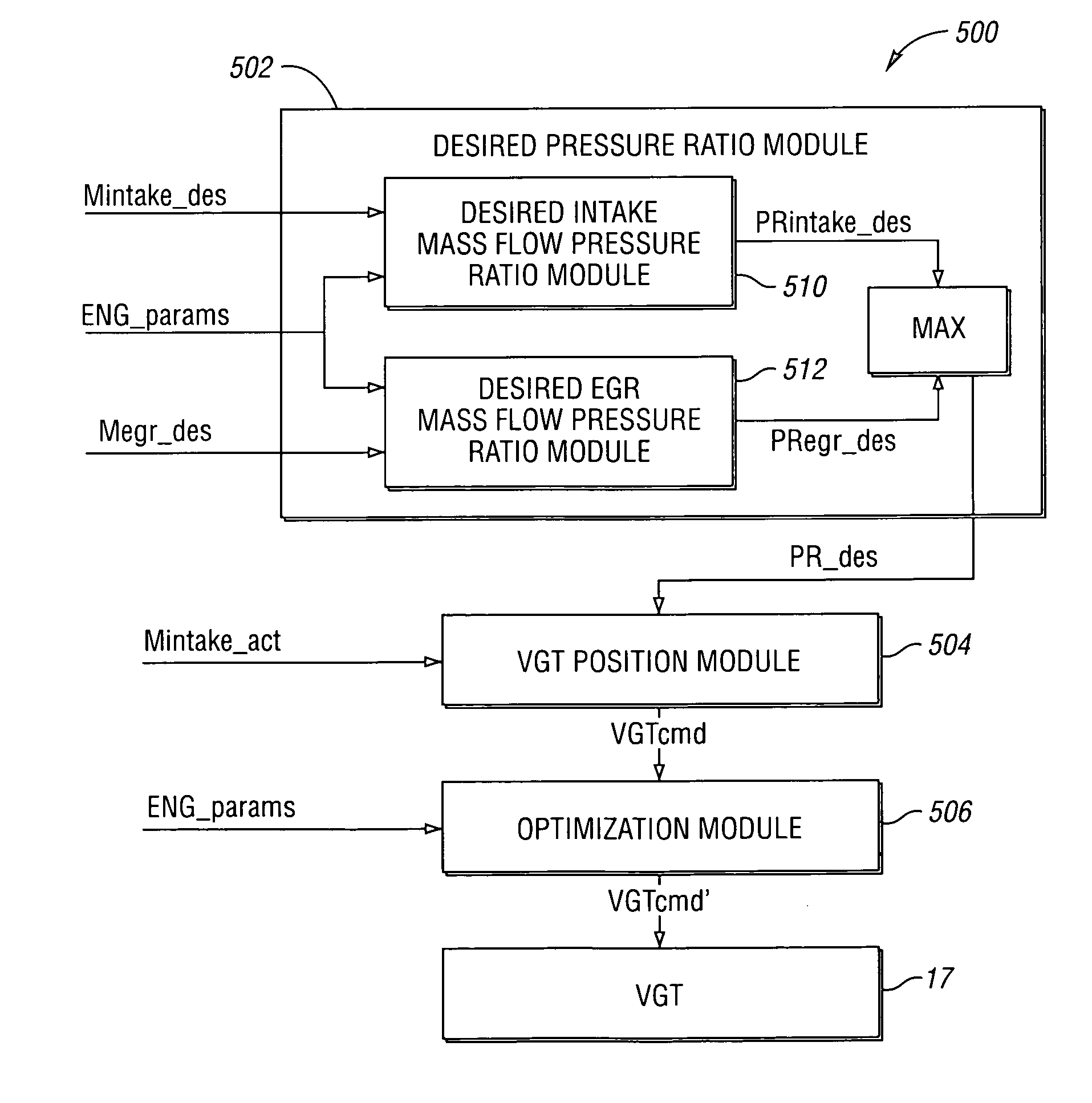 Method for controlling an internal combustion engine using model based VGT/EGR control