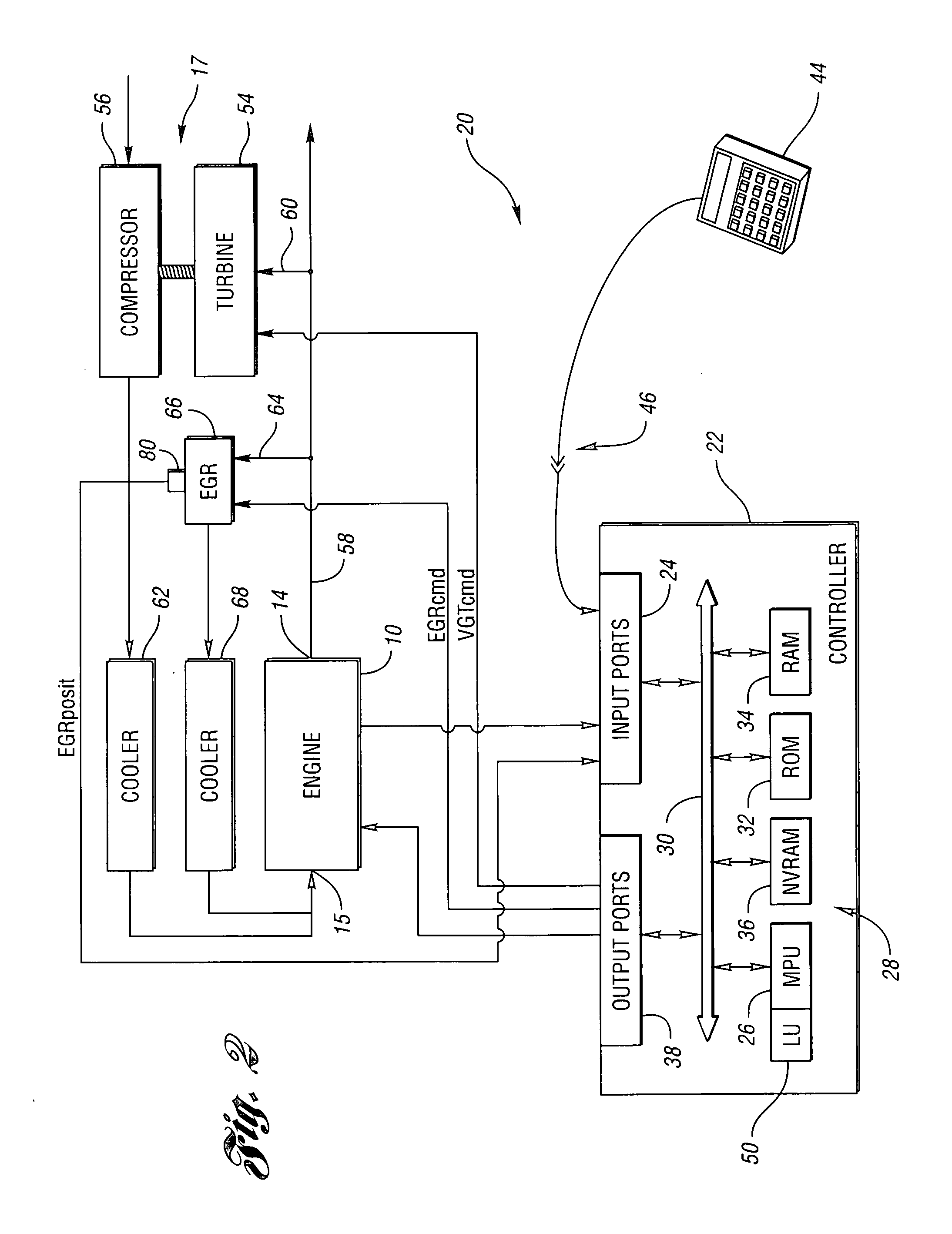 Method for controlling an internal combustion engine using model based VGT/EGR control
