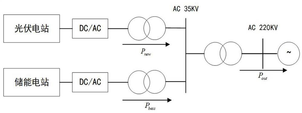 Energy storage power station energy management method based on SOC consistency of multiple battery packs