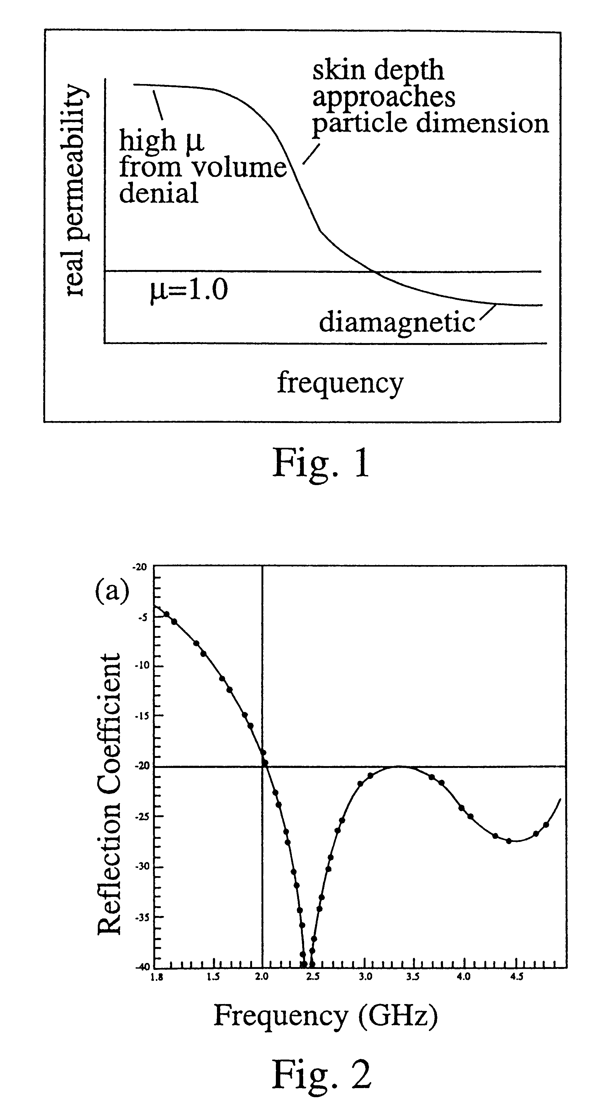 High-performance matched absorber using magnetodielectrics