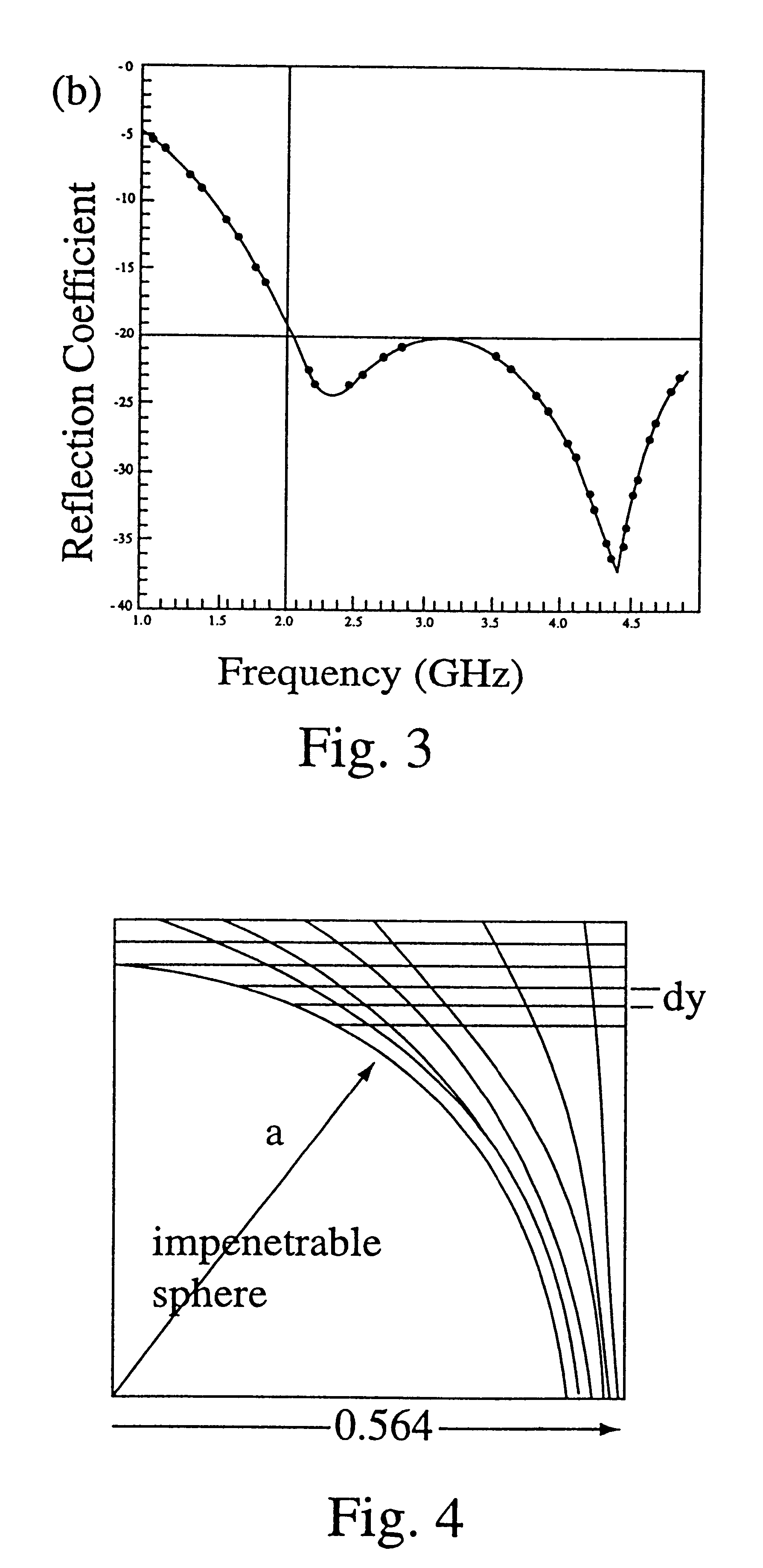 High-performance matched absorber using magnetodielectrics