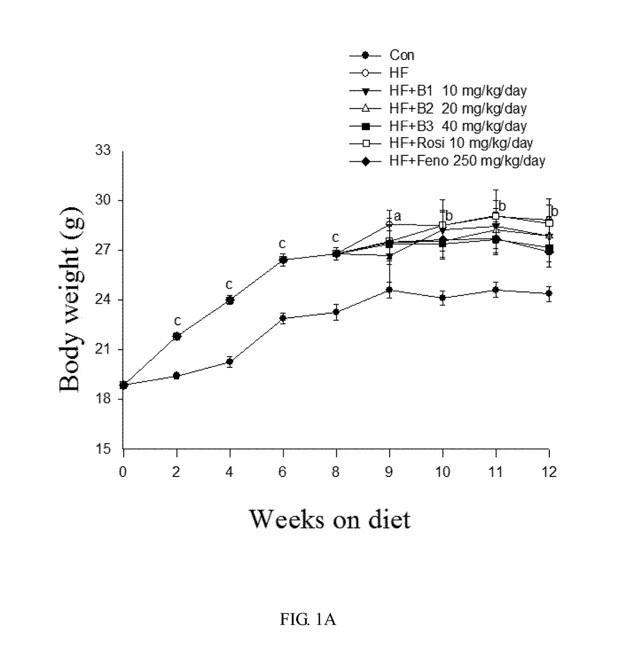 Method and composition for treatment or prevention of type 2 diabetes and hyperlipidemia