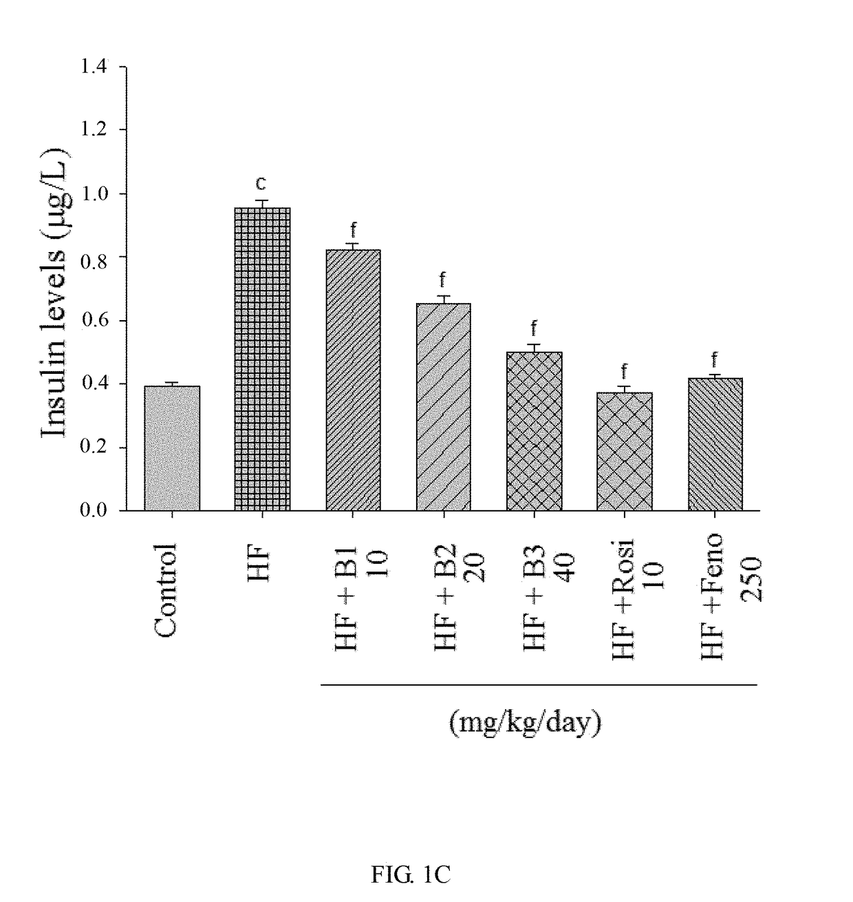 Method and composition for treatment or prevention of type 2 diabetes and hyperlipidemia