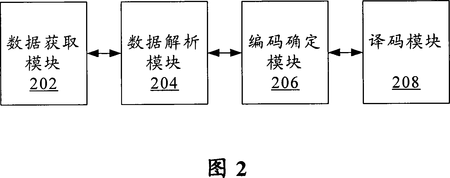 Web page coding language automatic identification method and device for embedded type browser