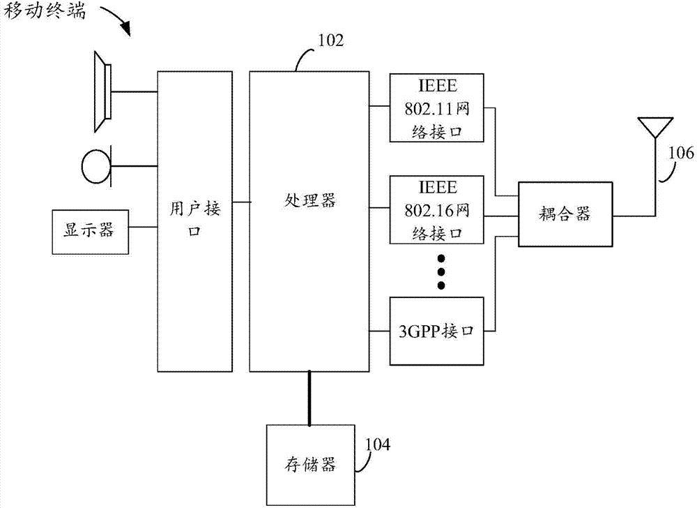 Data communication method and system for social application system