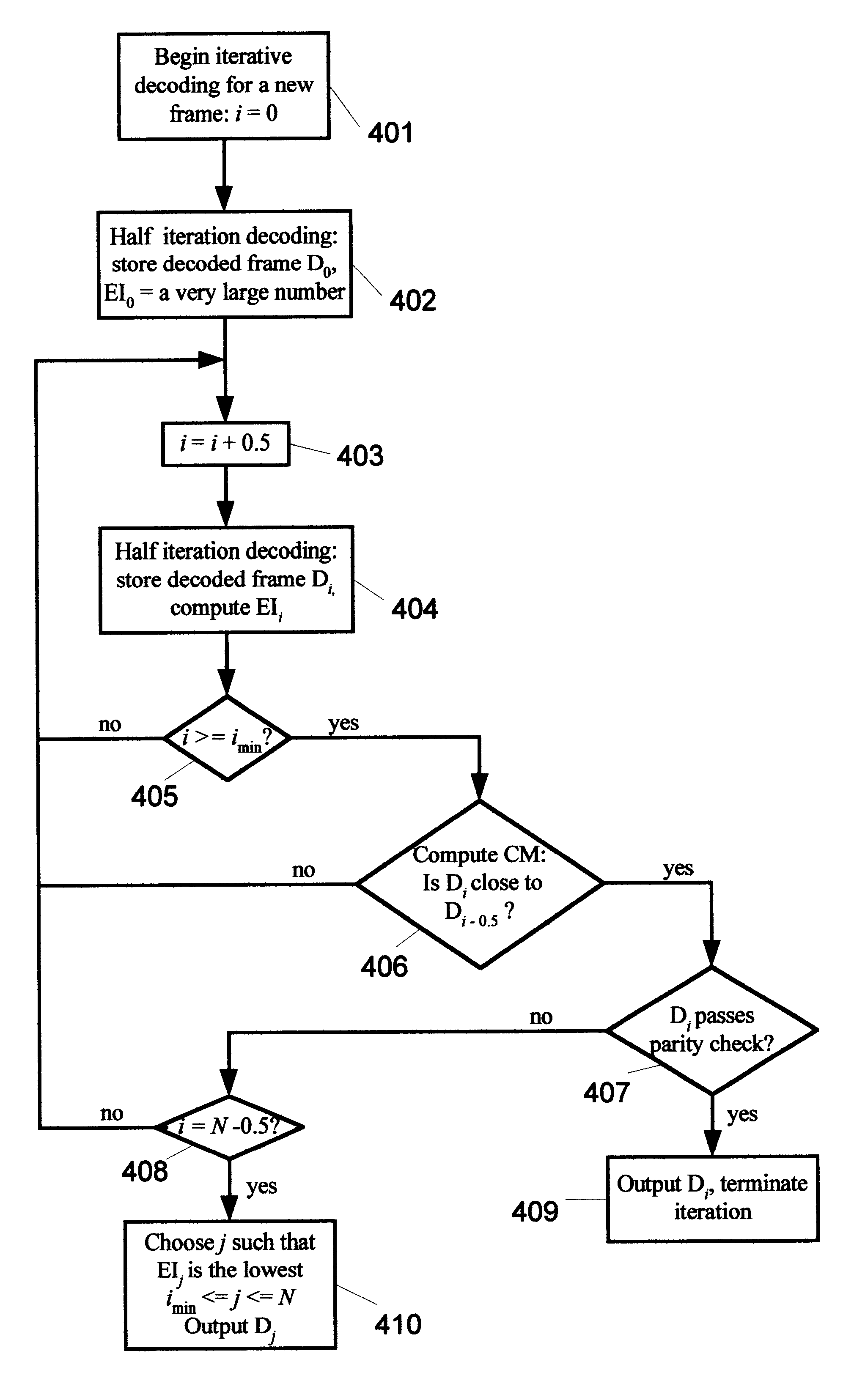 Hybrid early-termination methods and output selection procedure for iterative turbo decoders