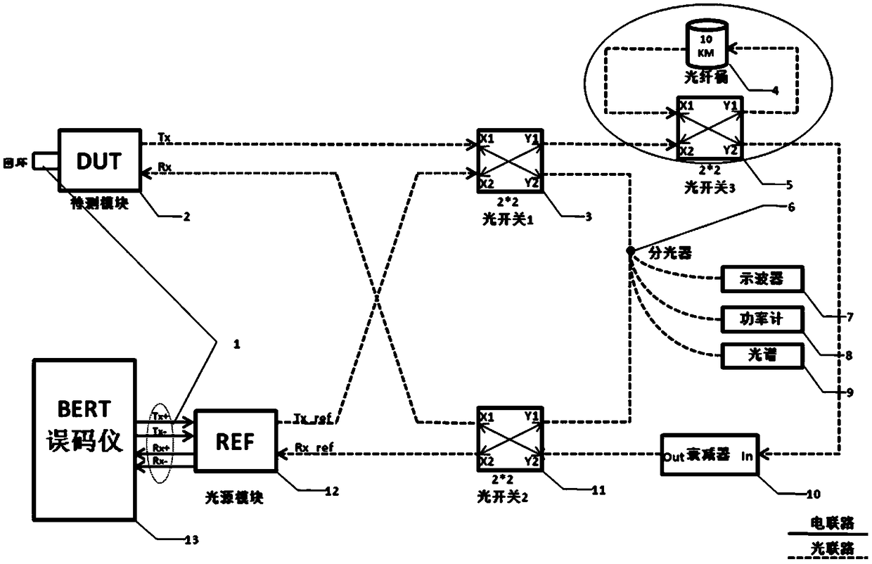 Optical module test system and method