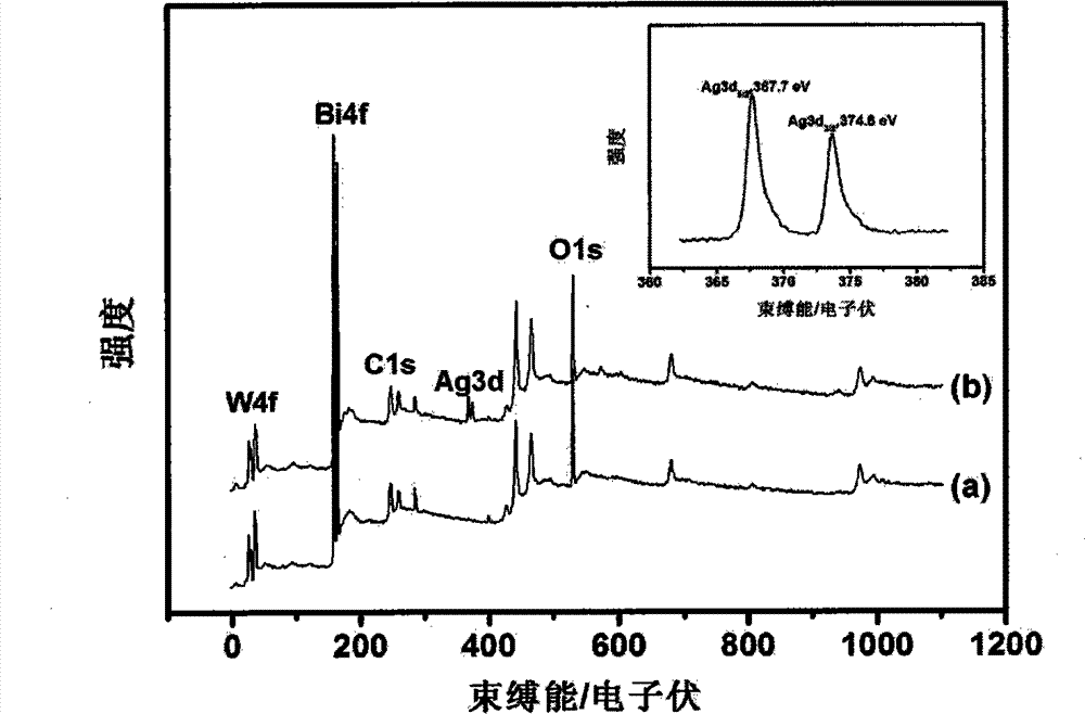 Silver-modified bismuth tungstate composite photocatalyst, its preparation method and application thereof