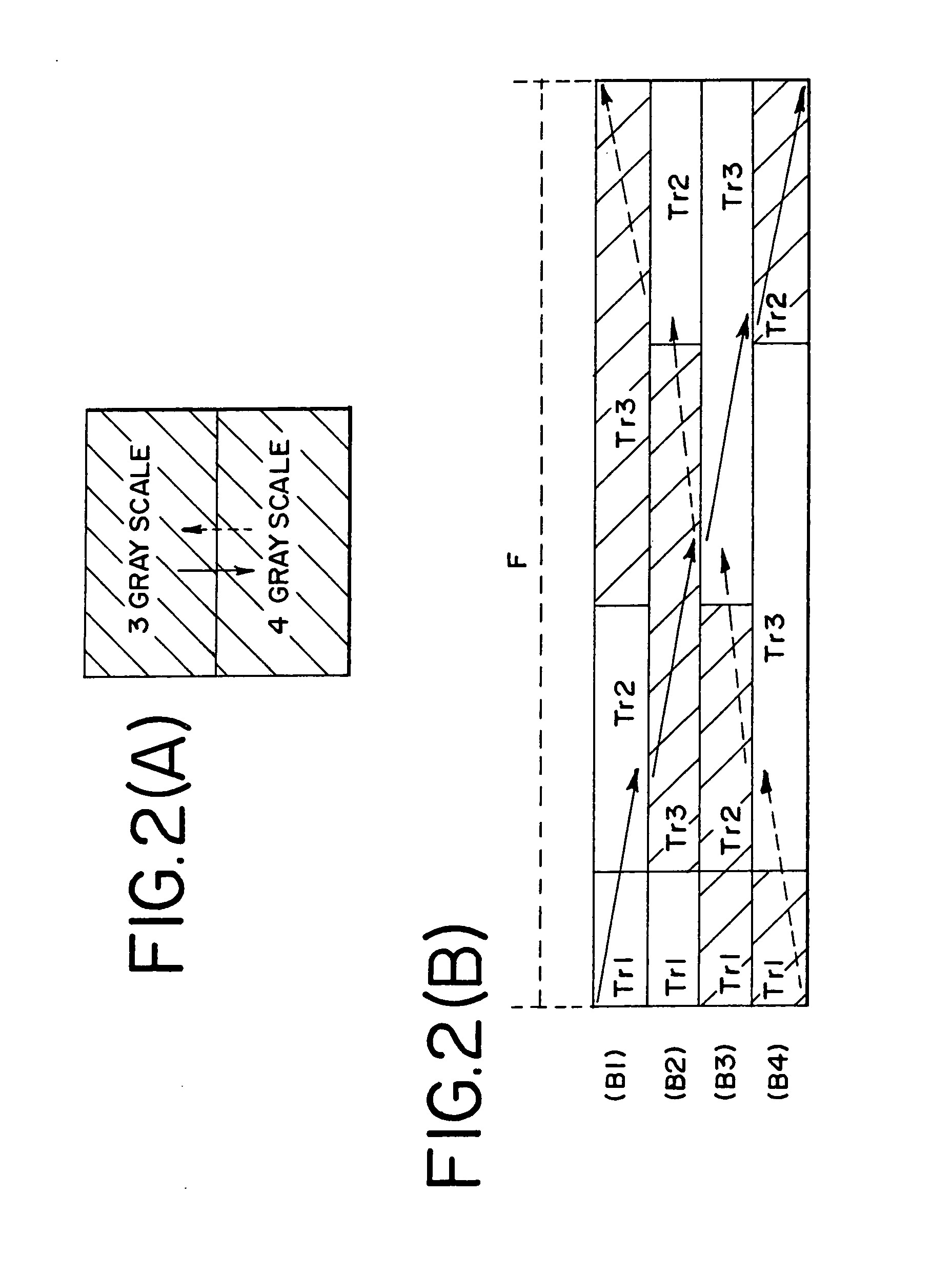 Display device and method of driving thereof