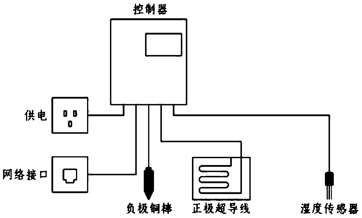 Building intelligent electric pulse impervious waterproof structure and mounting method thereof