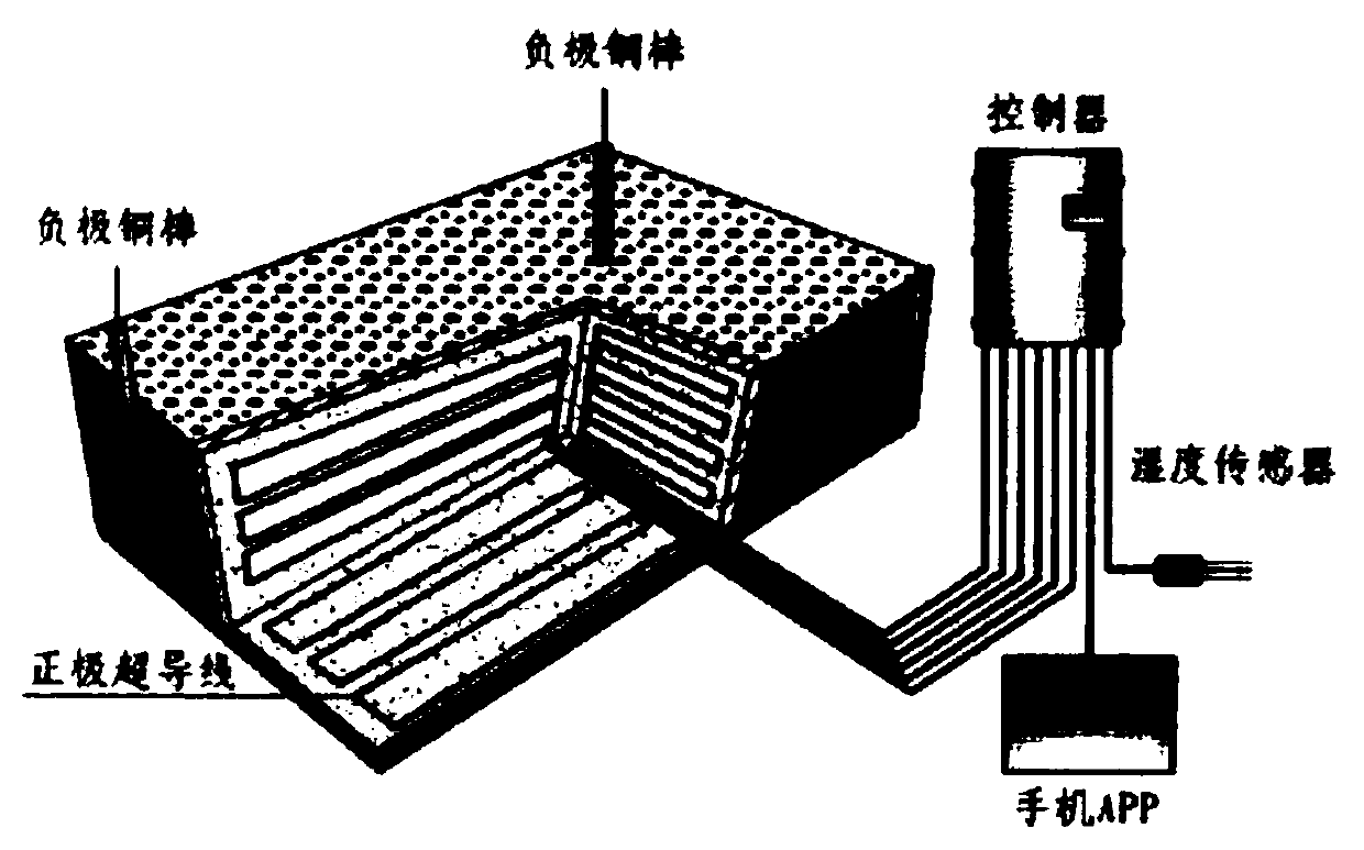 Building intelligent electric pulse impervious waterproof structure and mounting method thereof