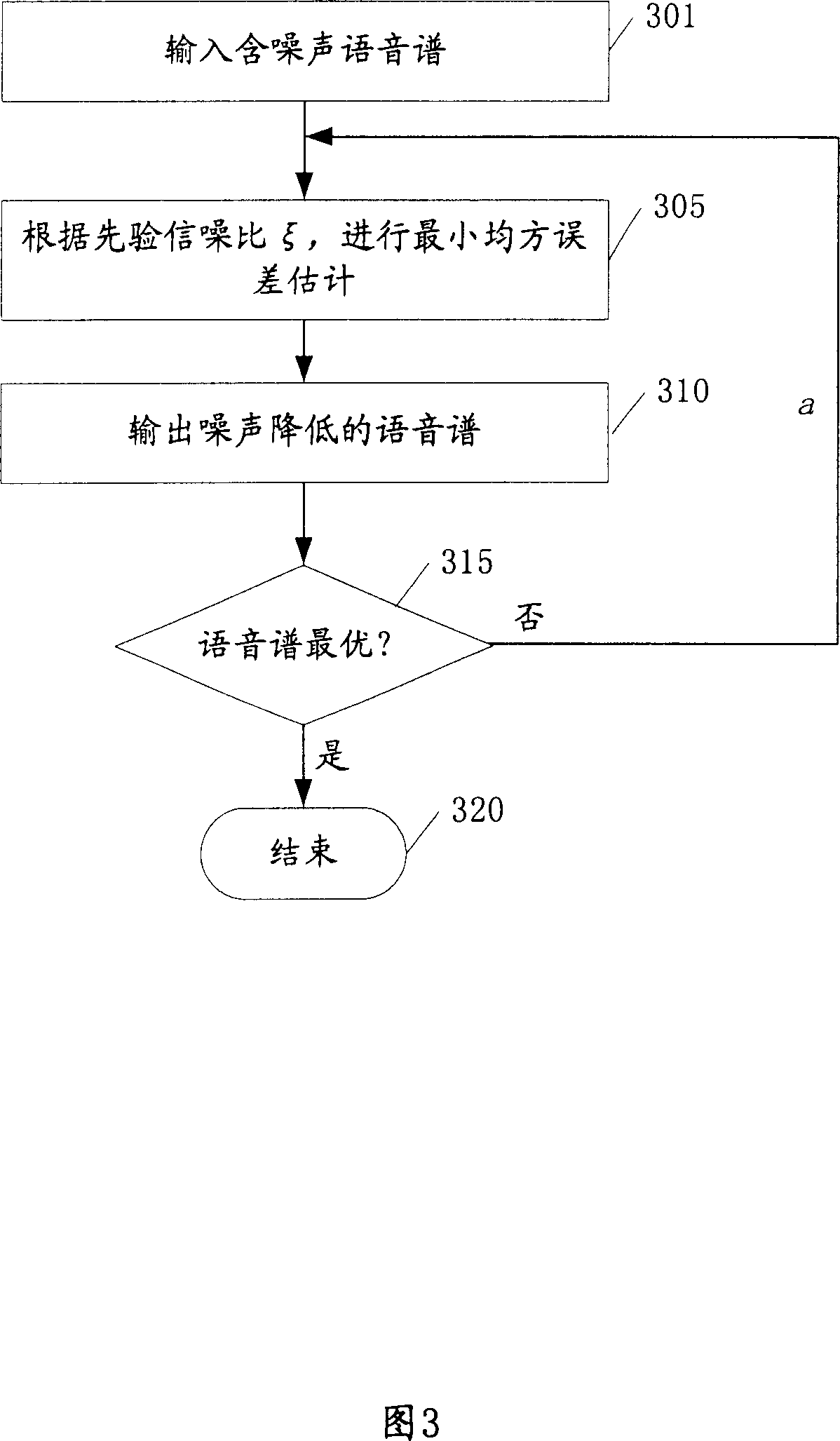 Method and device for controlling noise, smoothing speech manual, extracting speech characteristic, phonetic recognition and training phonetic mould