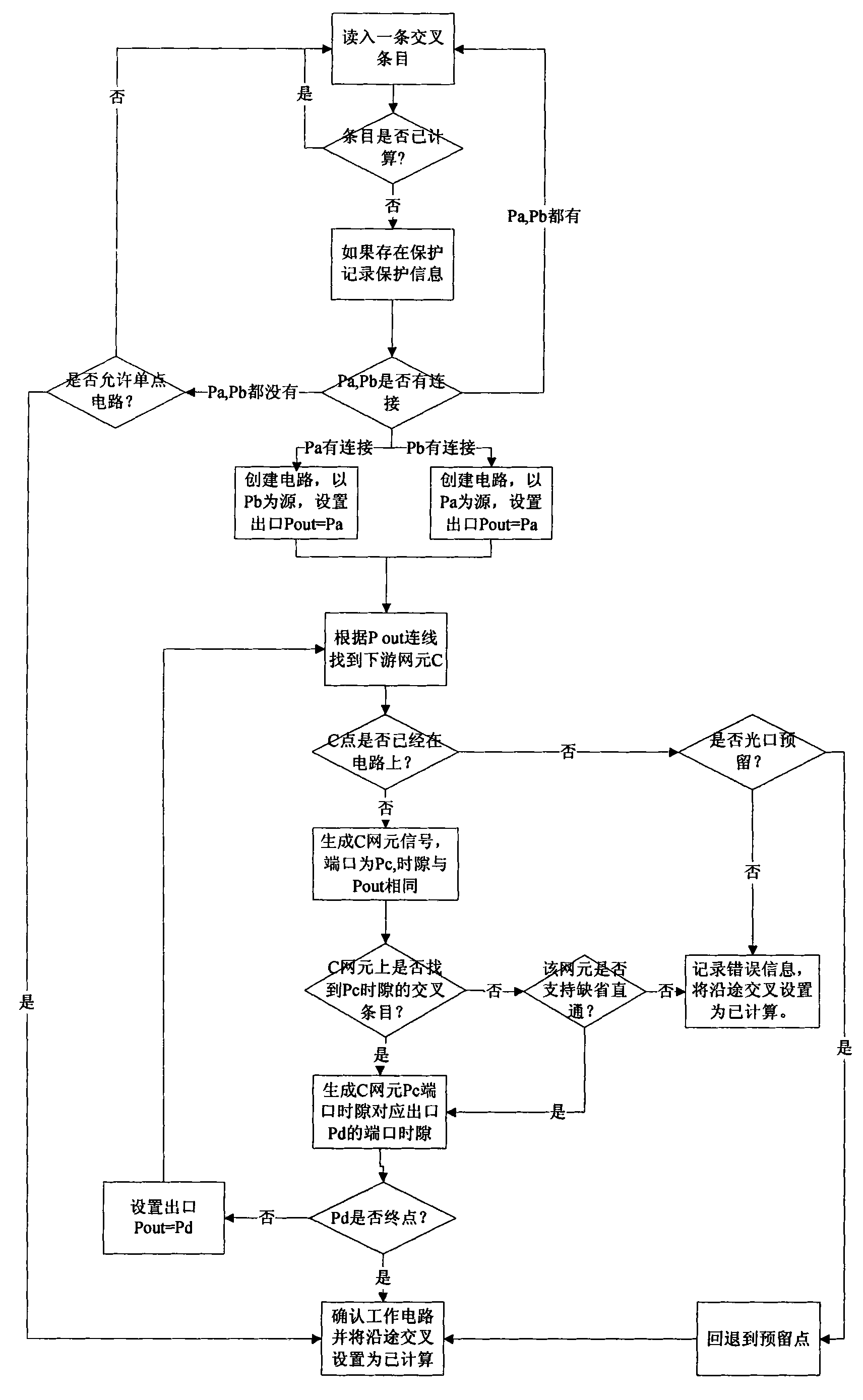Script description-based transmission network circuit information generating method and system