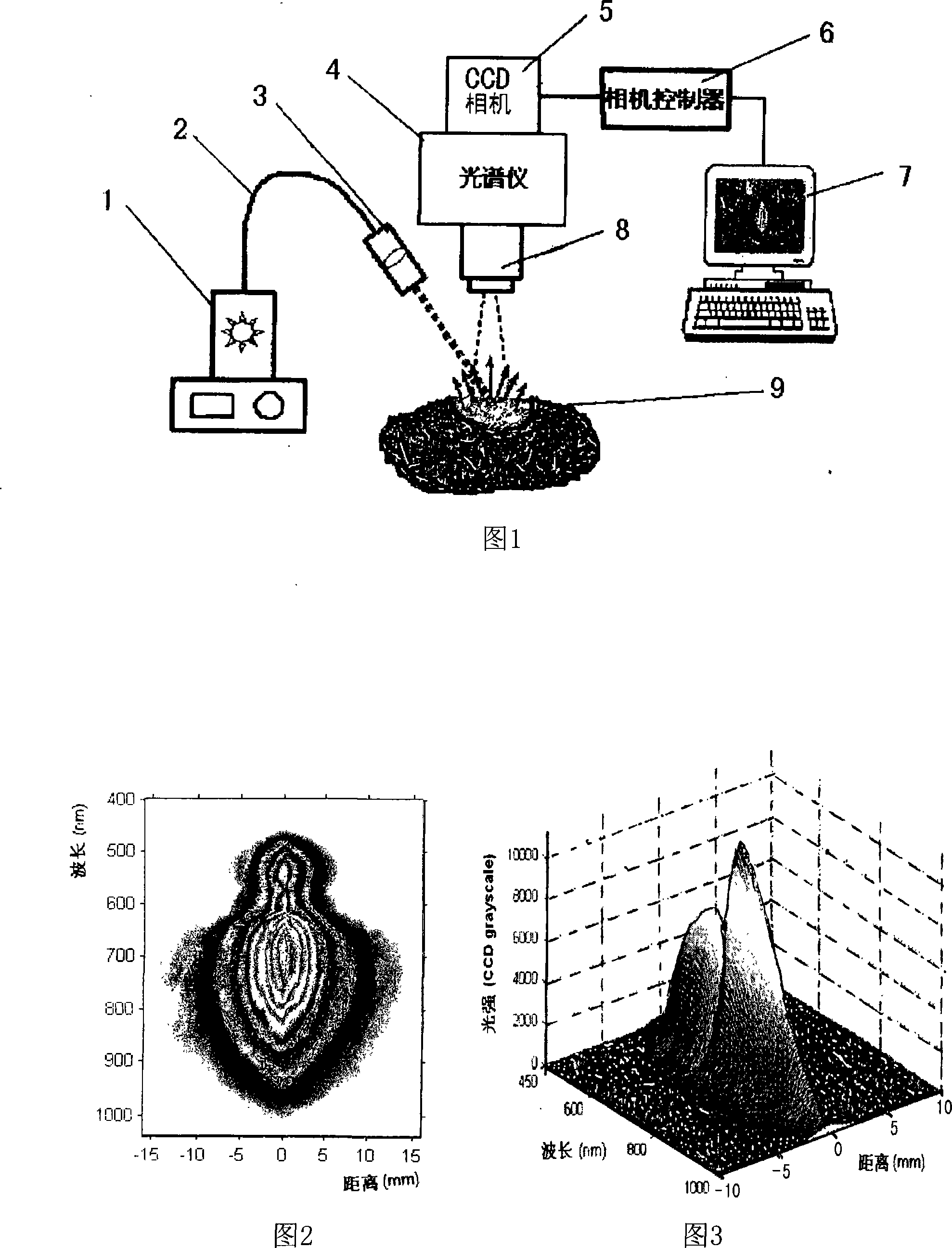 Ultra-optical spectrum image-forming system and testing methods of meat product tenderness nondestructive testing