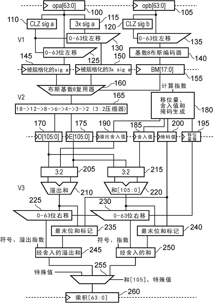 Data processing apparatus and method for multiplying floating point operands