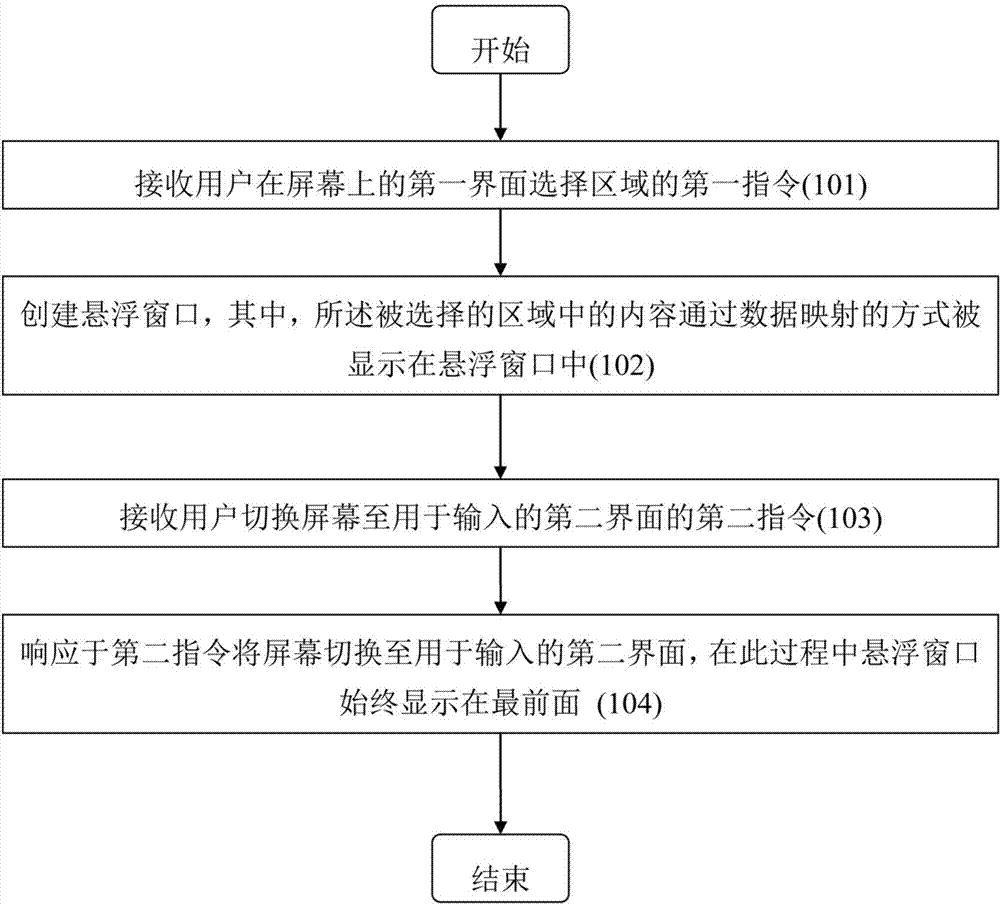 Method and device for inputting information