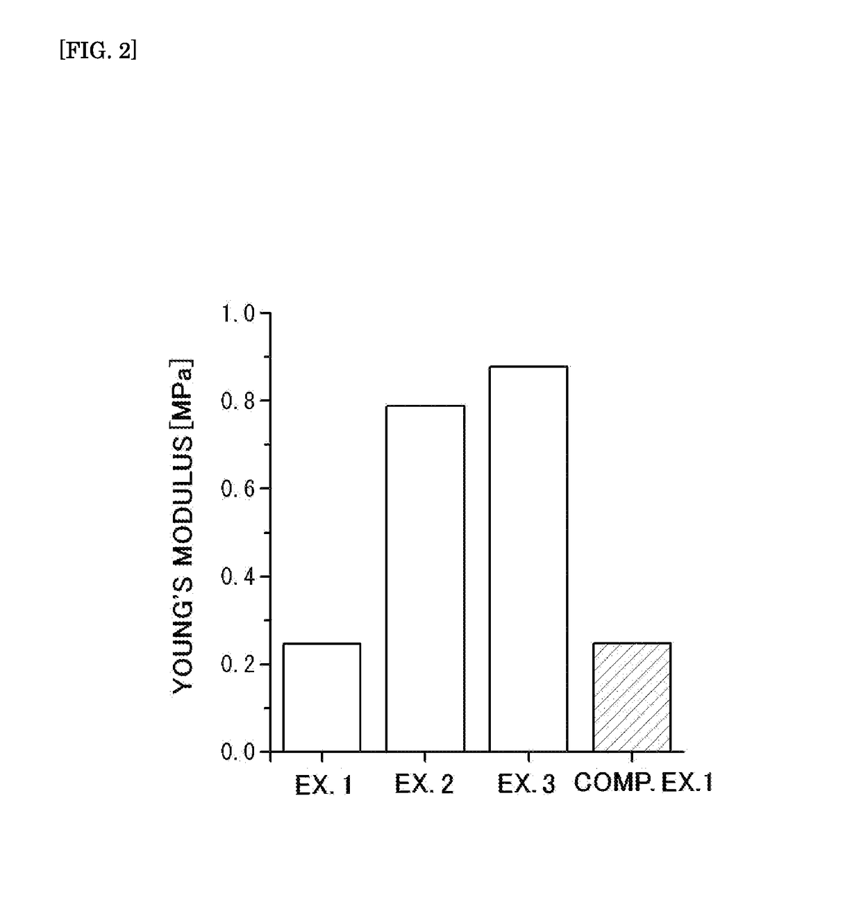 Aqueous gel