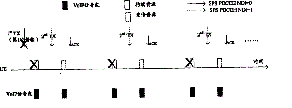 Method, system and device for activating SPS under condition of losing PDSSH