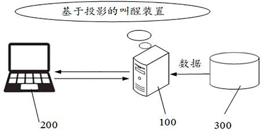 Awakening method and device based on projection, projection equipment and computer storage medium