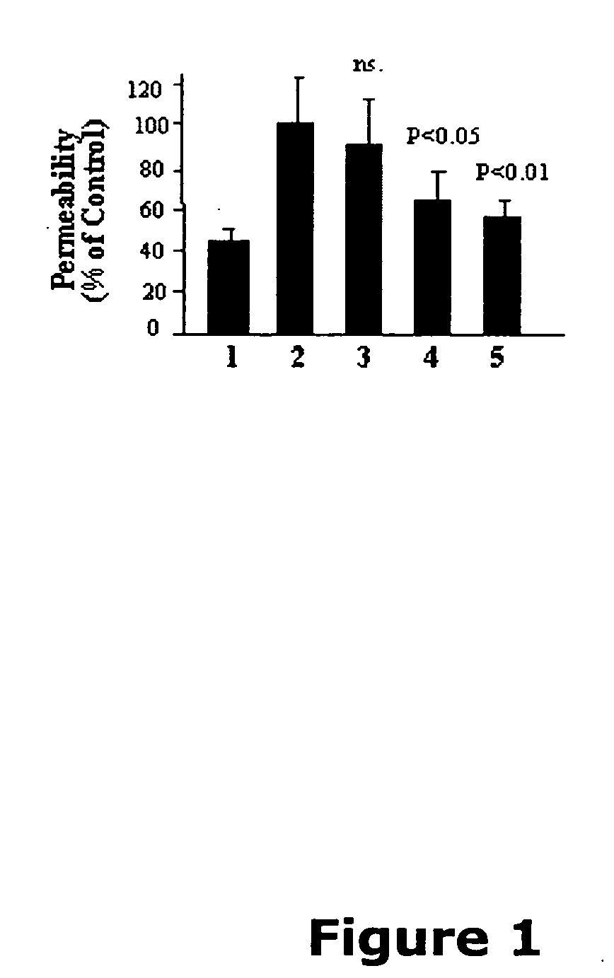 Compounds useful in inhibiting vascular leakage, inflammation and fibrosis and methods of making and using same