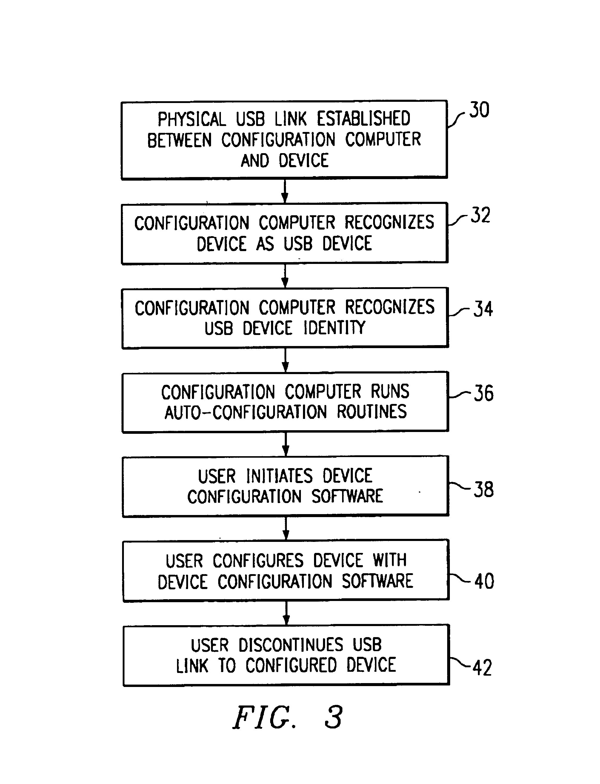 System and method for device configuration and management using a universal serial bus port