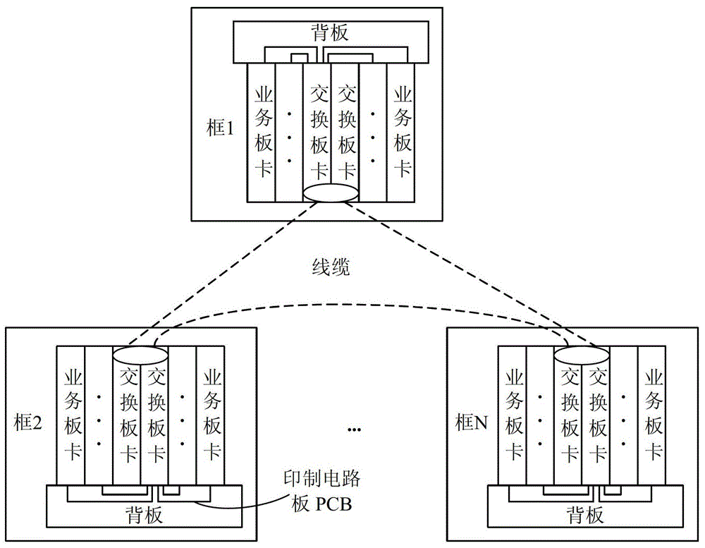 Communication Systems