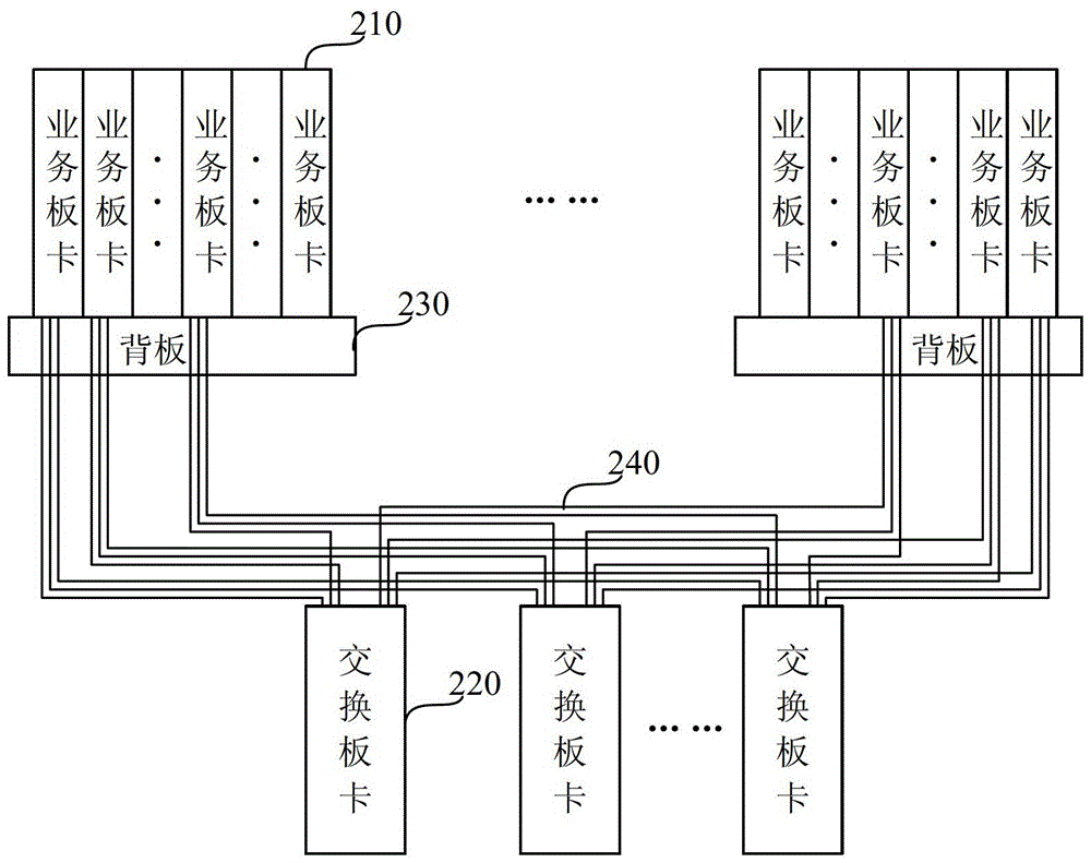 Communication Systems