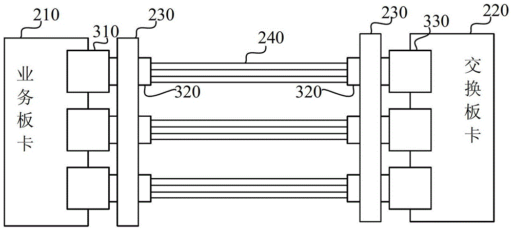 Communication Systems