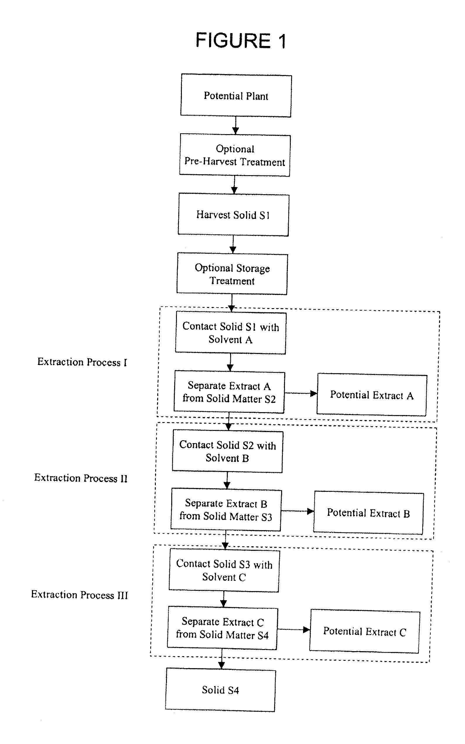Plant Extracts and Dermatological Uses Thereof
