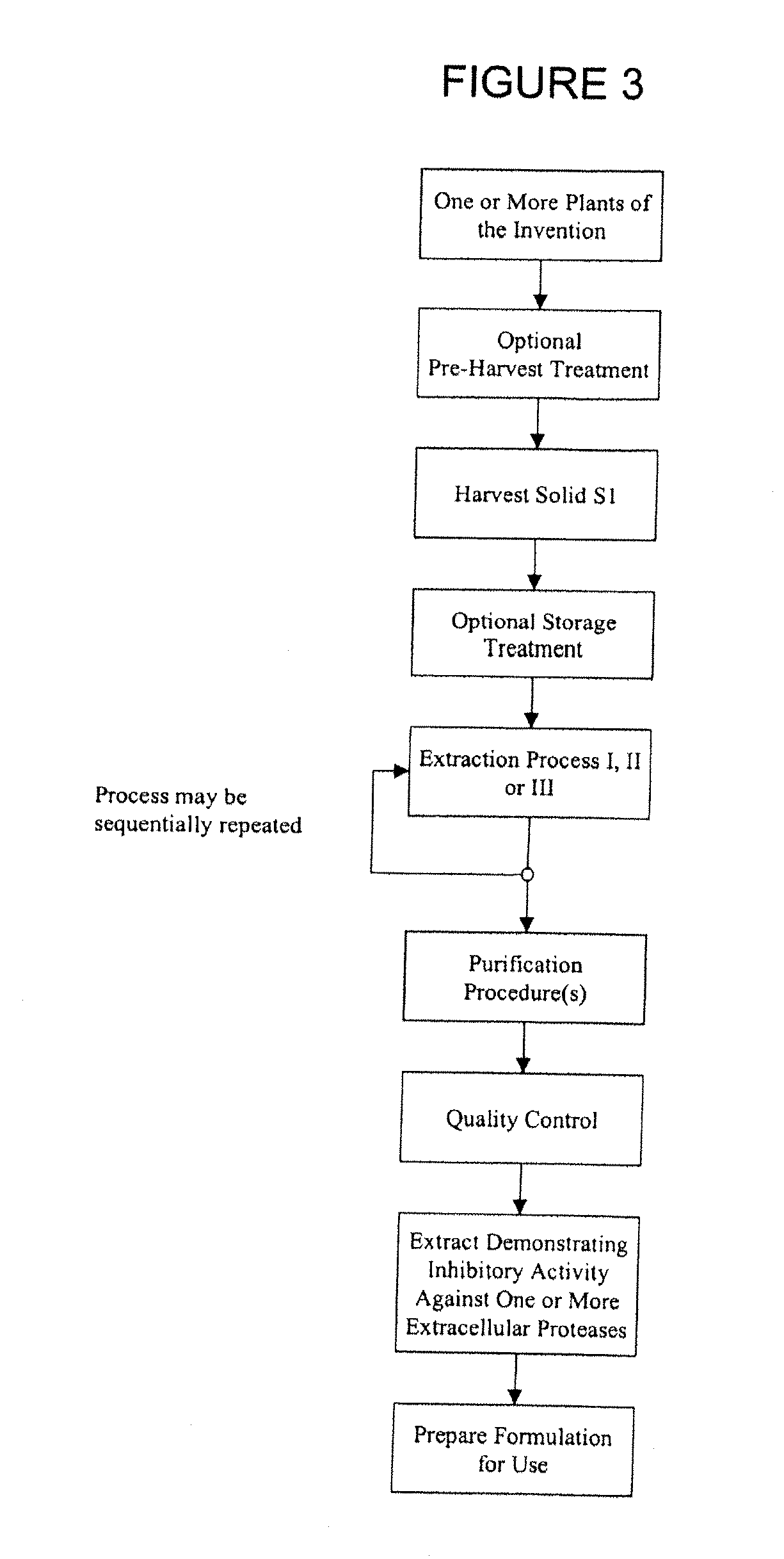 Plant Extracts and Dermatological Uses Thereof