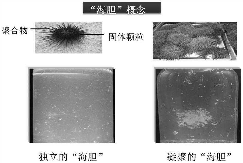 Homogeneous mixed intelligent oil displacement system, preparation method thereof and corresponding oil displacement method