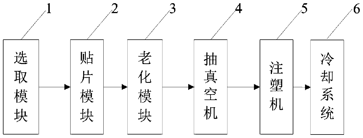 Sealing forming method and system for bendable outdoor LED soft module