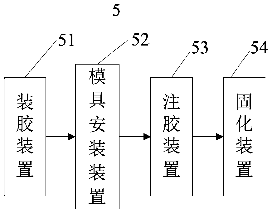 Sealing forming method and system for bendable outdoor LED soft module