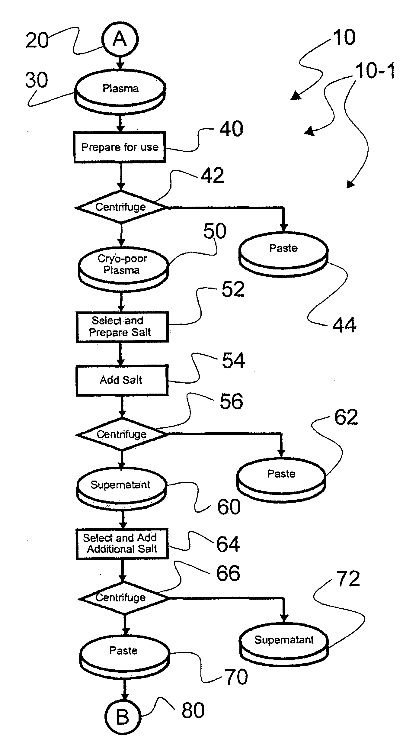 Ultra-high Yield Intravenous Immune Globulin Preparation