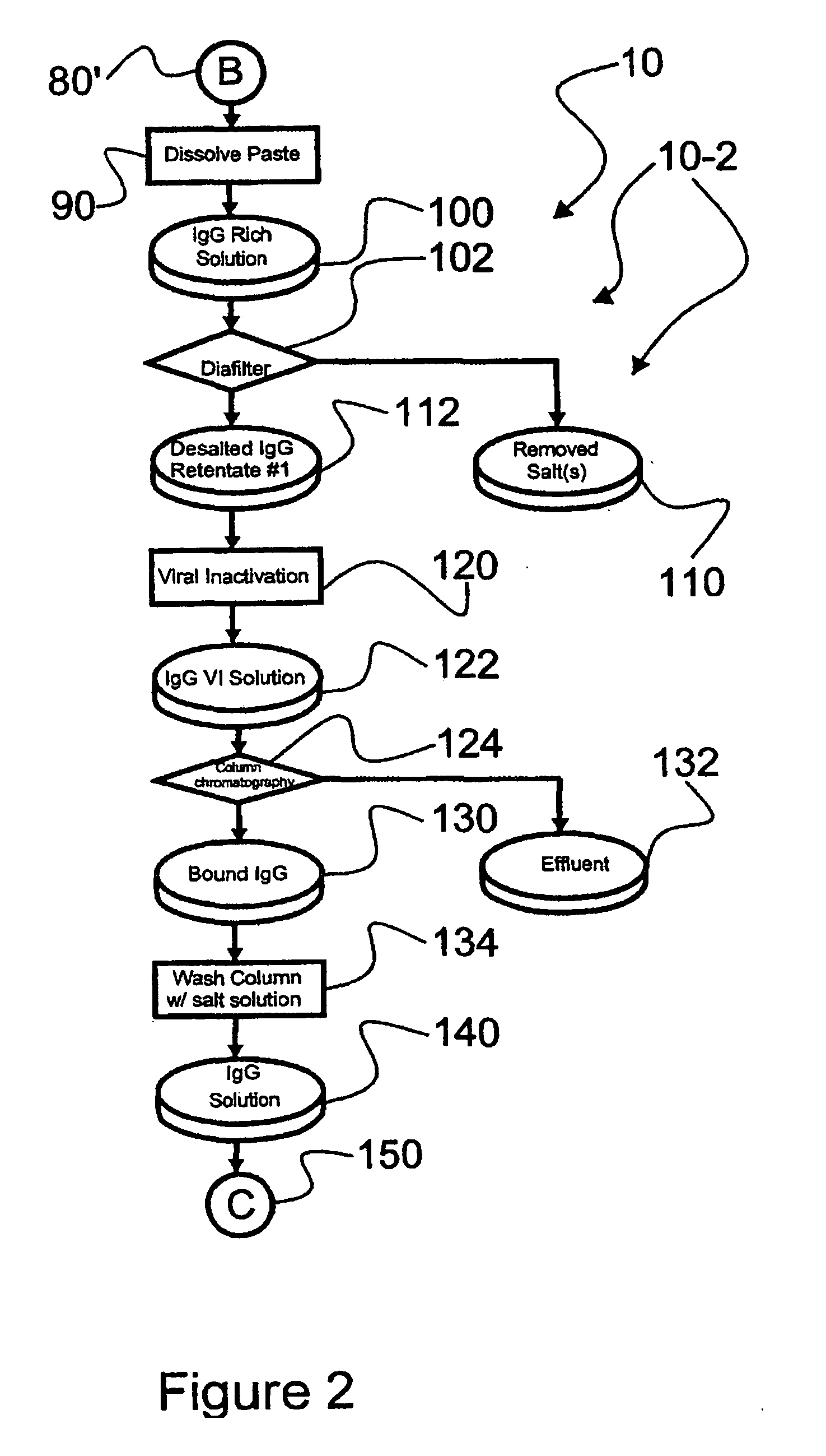 Ultra-high Yield Intravenous Immune Globulin Preparation