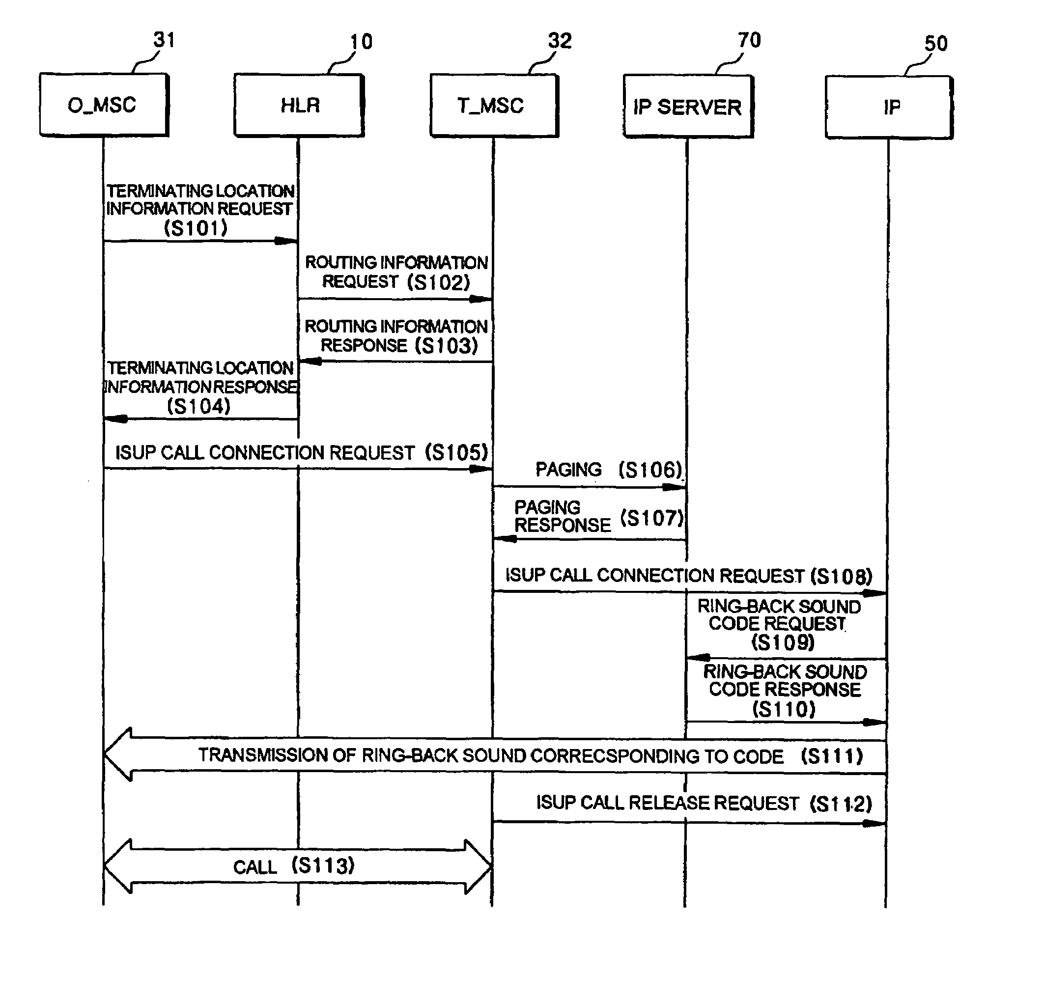 Method of managing trunk and querying and ascertaining ring-back sound to provide ring-back sound in subscriber-based ring-back sound service