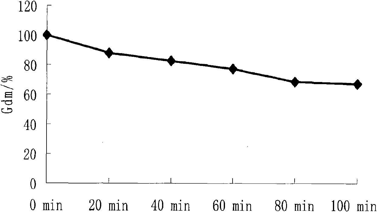 Geldanamycin biosynthetic analog 19-O-glycyl geldana