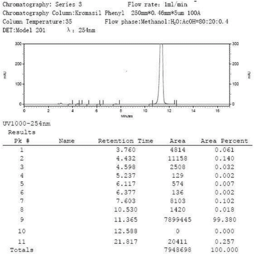 Synthetic method of 2-bromocarbazole and intermediate thereof