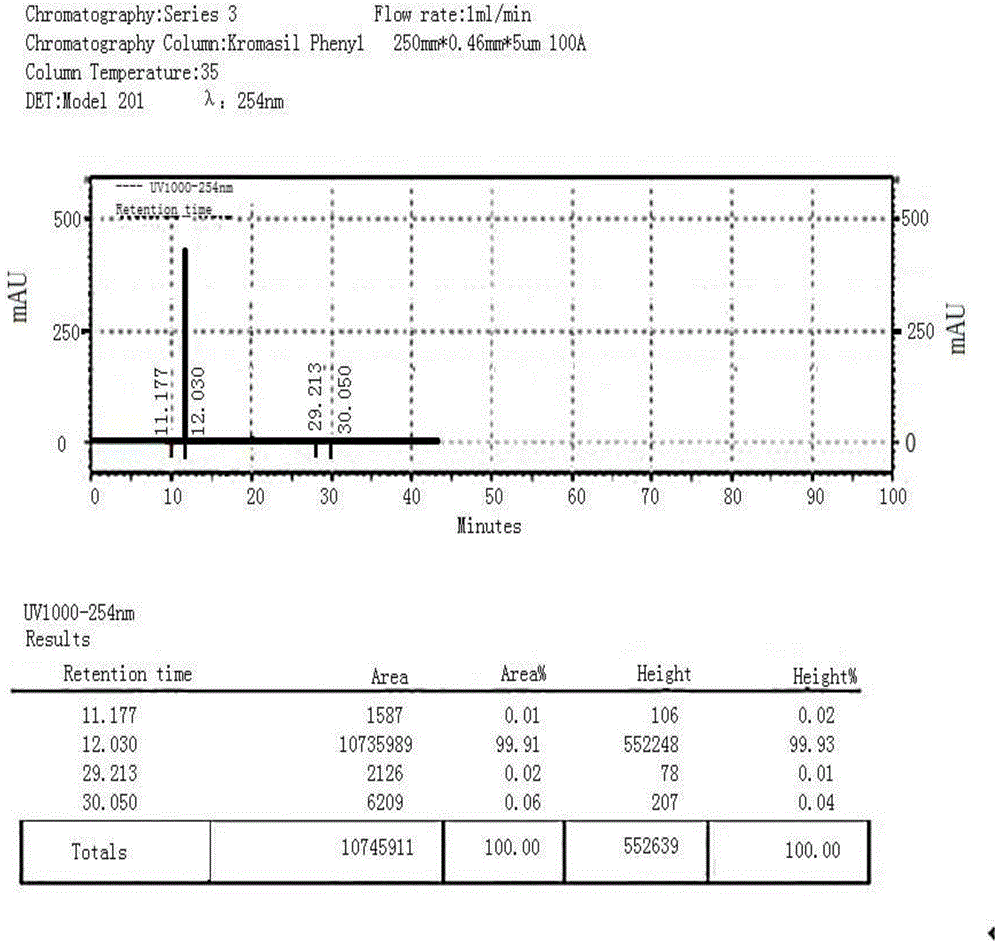 Synthetic method of 2-bromocarbazole and intermediate thereof