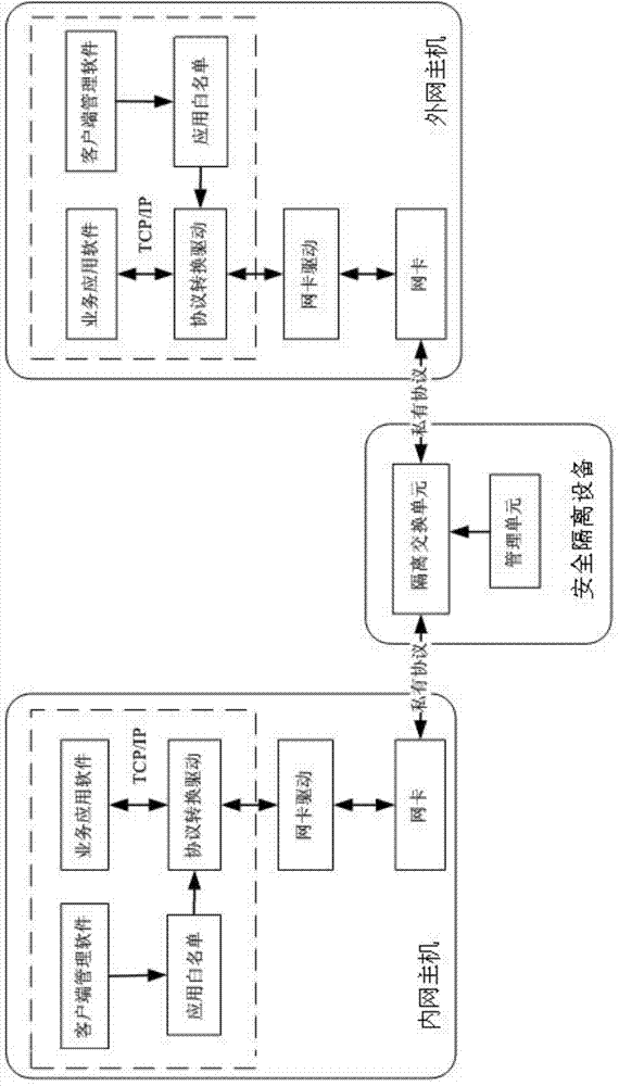 Distributed network isolating system and method